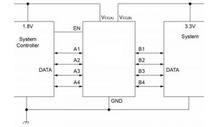 Automotive logic level shifter is automatically bi-directional