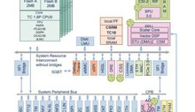 Embedded World: Infineon TC4x MCUs cleared for AI safety